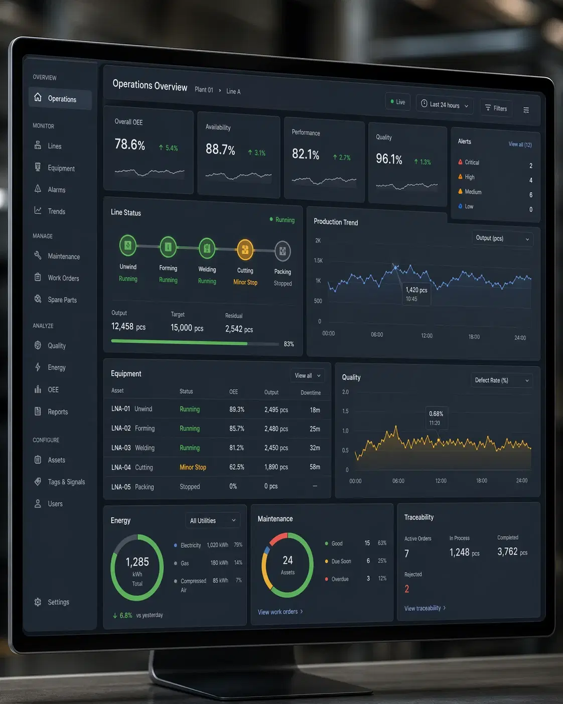 Dashboard industrial para trazabilidad operativa y alertas
